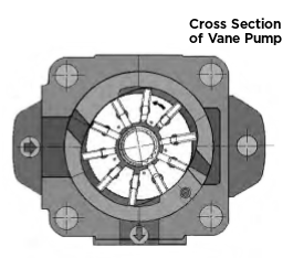 A graphic showing the interior of a vane pump.